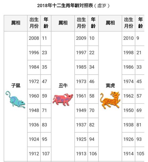 60年屬什麼|線上十二生肖年齡計算器，輸入出生年月日即可查詢生肖及運勢